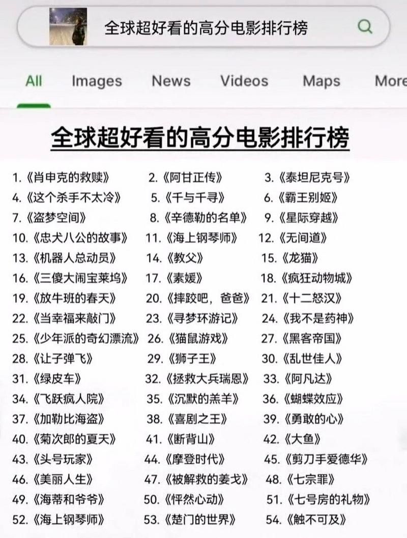最新电影排行榜20：年度必看电影清单，你都看过吗？