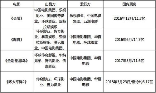 环太平洋2票房多少？8天5亿，能超越第一部吗？