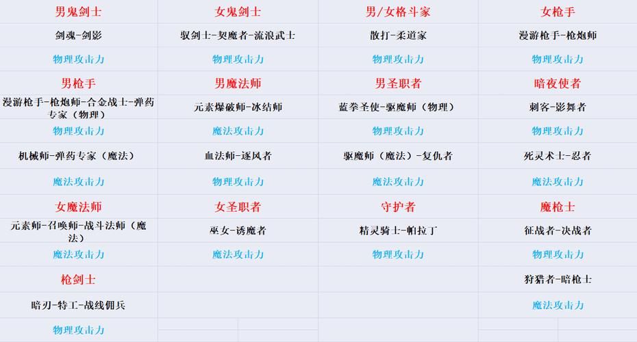 龙枪游戏职业选择指南：哪个职业最厉害？
