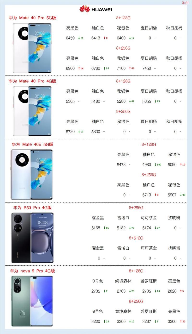 华为Mate40价格是多少？最新报价及各版本价格详解