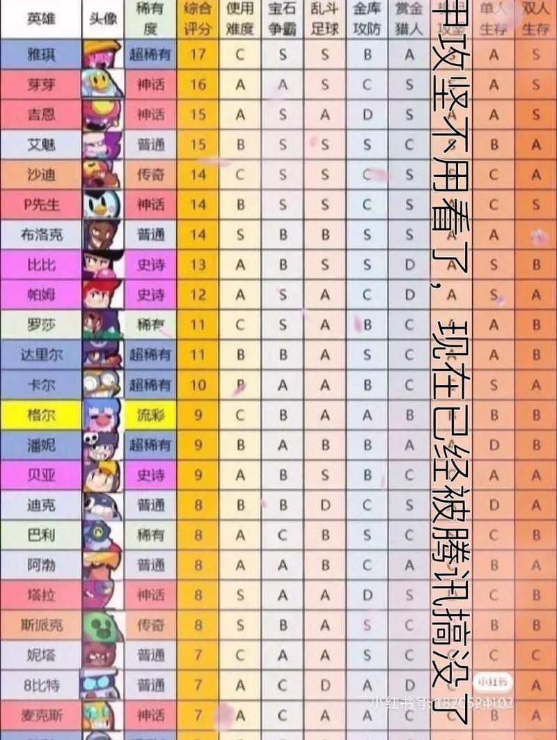 大乱斗英雄选择指南，带你体验不一样的游戏乐趣！