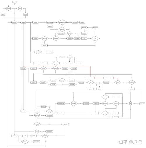 游戏系统分析师必备技能：如何拆解复杂的游戏系统？