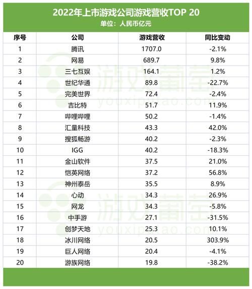 游戏经纪人一个月能赚多少？真实收入揭秘！