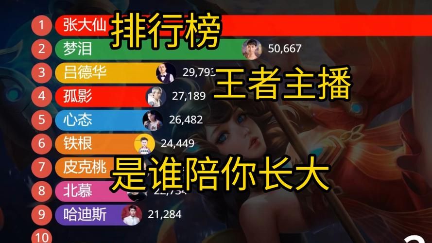游戏美女主播排行榜，看看谁才是真正的吸金女王！