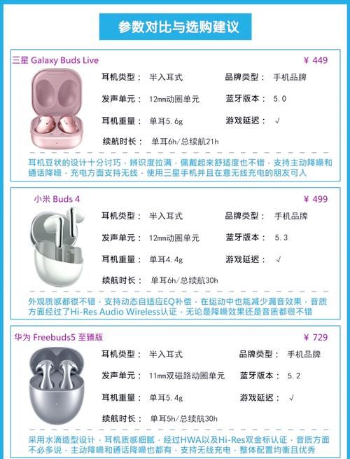 游戏耳机吧：骨灰级玩家分享，如何挑选游戏耳机！