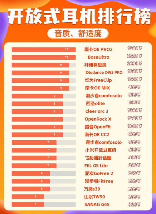 游戏耳机品牌排行来了！看看哪款是你的菜？