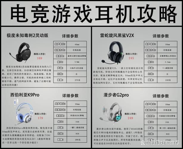 游戏耳机品牌推荐：哪些牌子打游戏听声辨位更准？