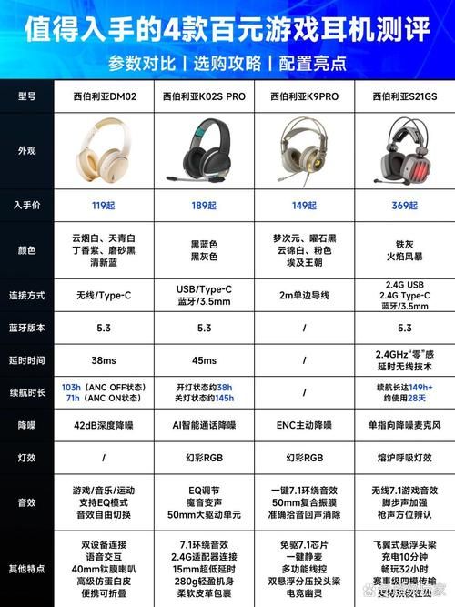 游戏耳机怎么选？这份详细评测给你答案！