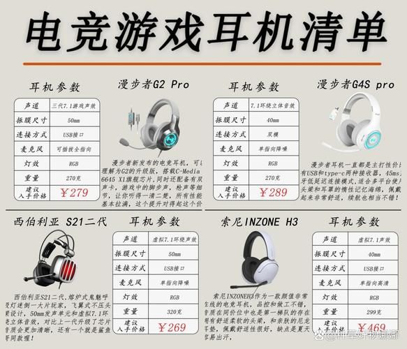 游戏耳机怎么选？这份详细评测给你答案！