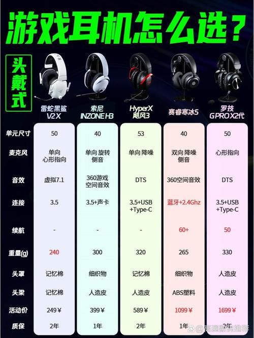 游戏耳麦推荐：想要开黑更爽？这些耳机不能少！