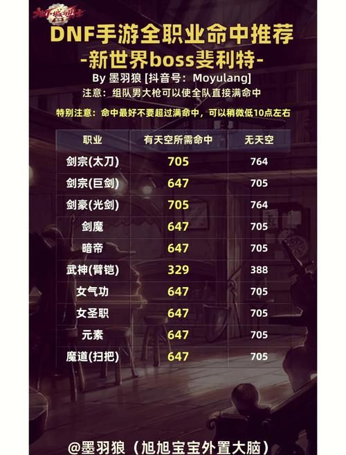 游戏职业大全：从入门到精通的职业选择指南！