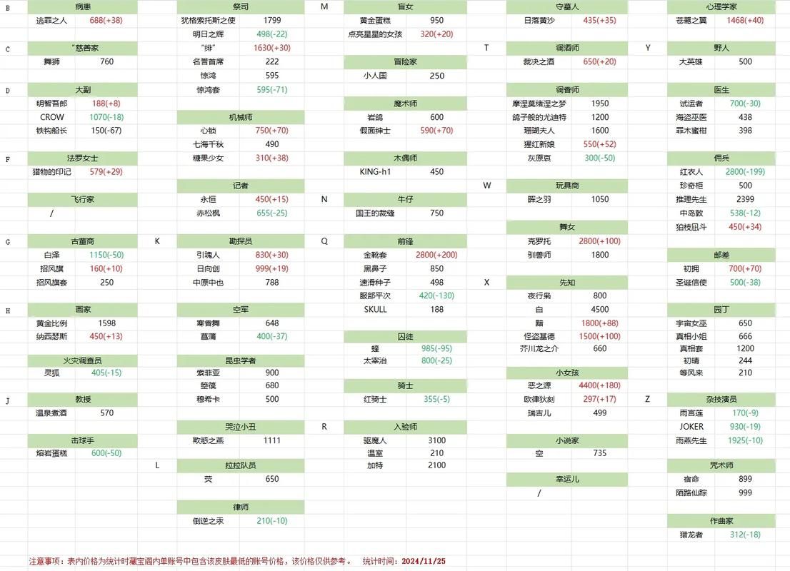 游戏藏宝阁手续费多少？一篇文章帮你算明白！