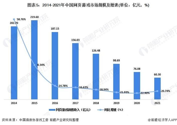 游戏行业怎么样？现在入行游戏开发晚不晚？
