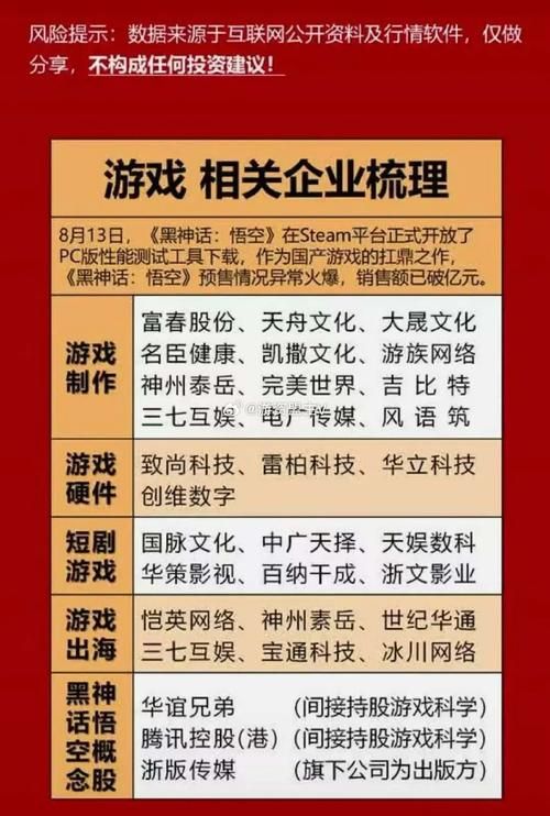 游戏行业怎么样？现在入行游戏开发晚不晚？