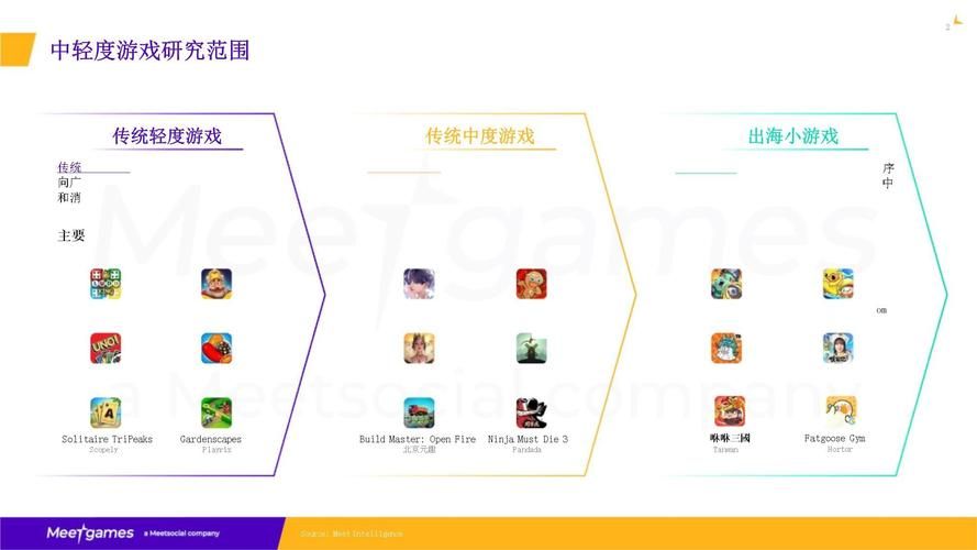游戏行业现状如何？这几个趋势你一定要知道！