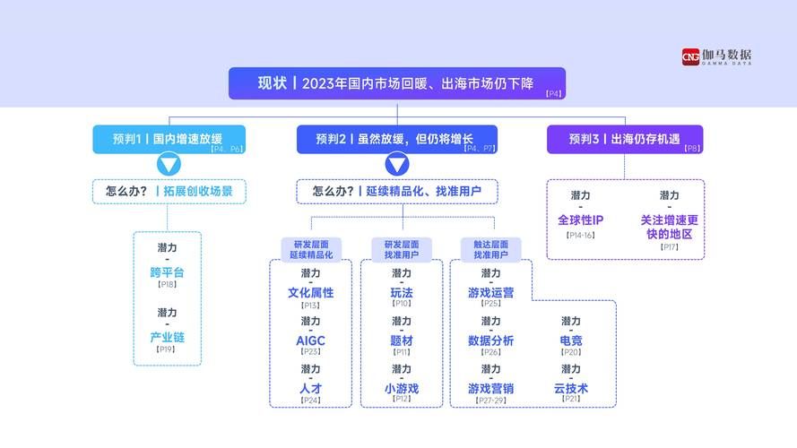 游戏行业现状如何？这几个趋势你一定要知道！