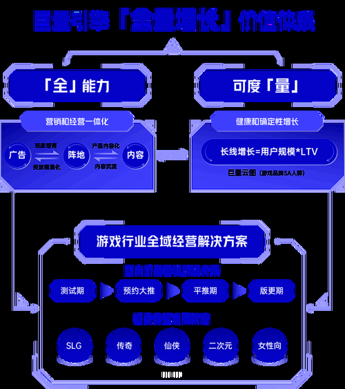 游戏行业解决方案有哪些？这几个方法效果超好！