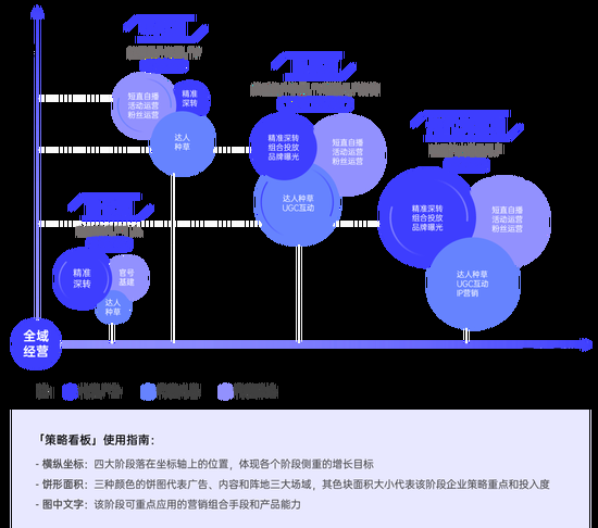 游戏行业解决方案有哪些？这几个方法效果超好！