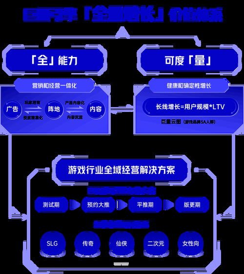 游戏行业解决方案有哪些？这几个方法效果超好！
