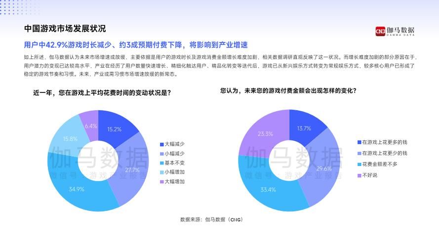游戏衍生品市场大不大？这个行业前景分析！