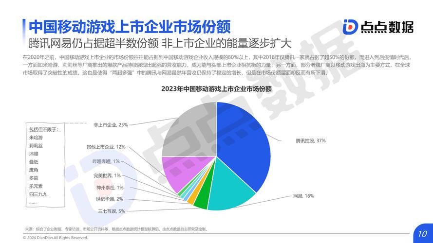 游戏衍生品市场大不大？这个行业前景分析！
