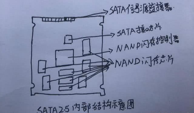 游戏装固态还是机械？优缺点对比一目了然！