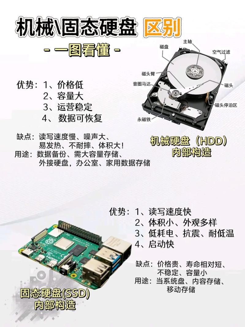游戏装固态还是机械？优缺点对比一目了然！