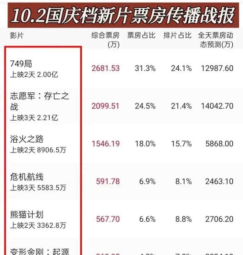 游戏规则电影票房大揭秘，口碑与票房齐飞！