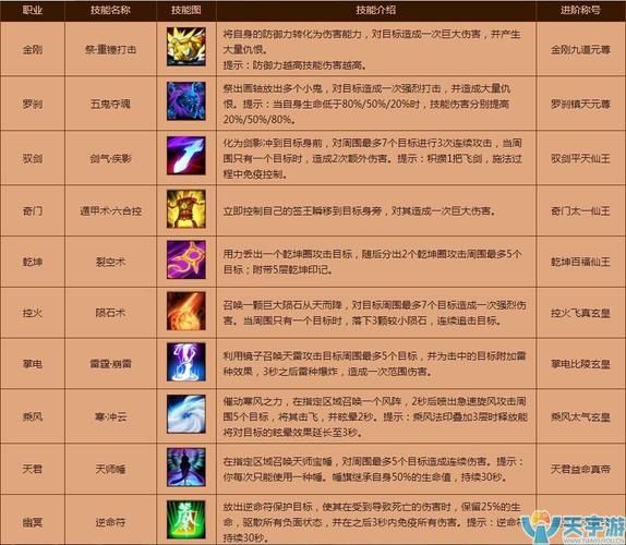 游戏角色技能怎么获得？稀有技能获取途径大公开！