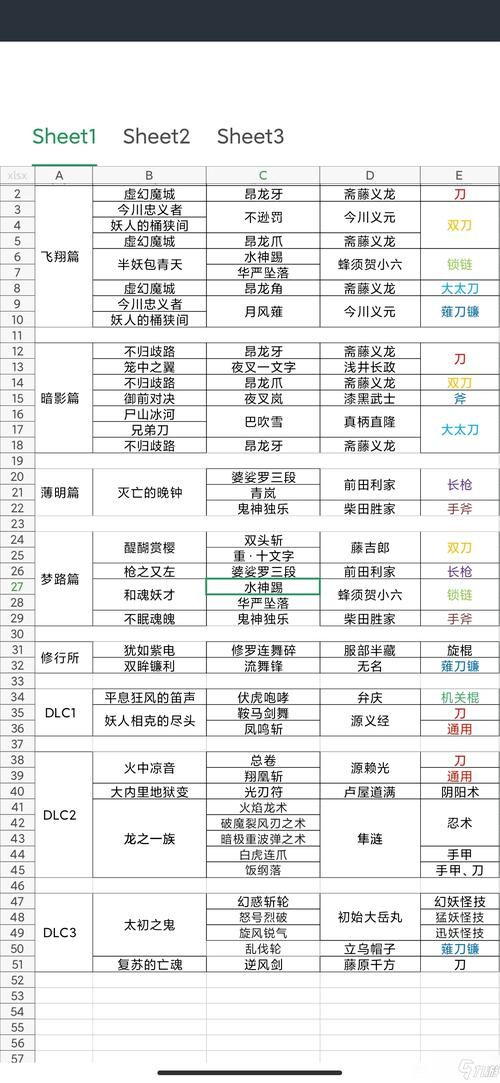 游戏角色技能怎么获得？稀有技能获取途径大公开！