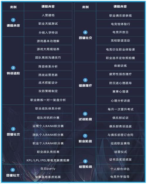 游戏设计专业哪家强？这份学校排名给你答案！