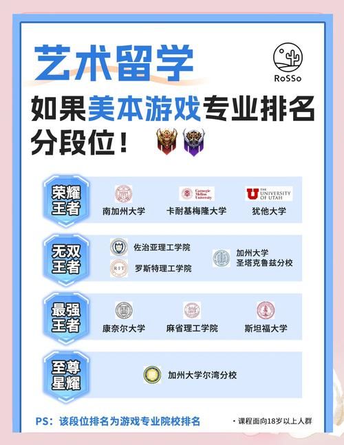 游戏设计专业哪家强？这份学校排名给你答案！
