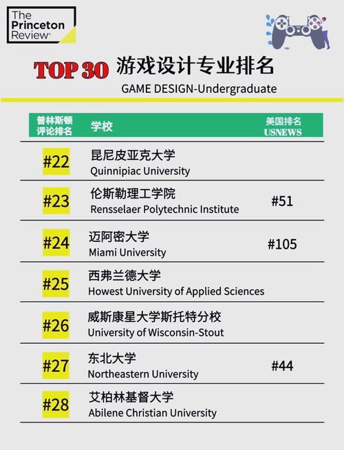 游戏设计专业好的大学有哪些？这份院校名单请收好！