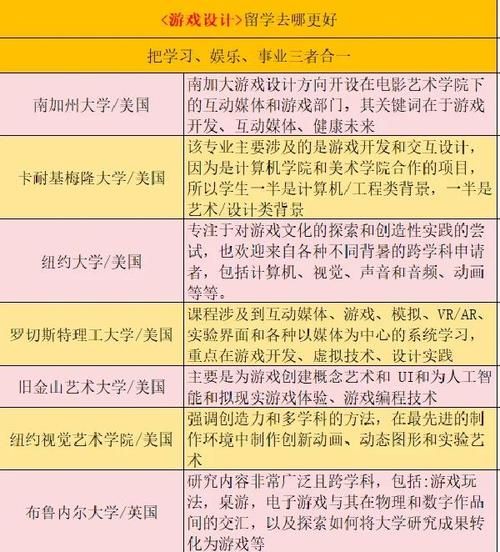 游戏设计培训学校哪家强？业内人士帮你选！