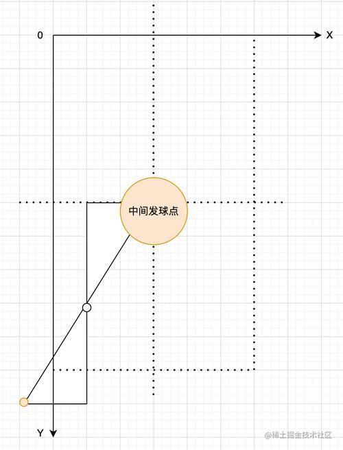 游戏设计流程详解，新手也能快速上手的方法！