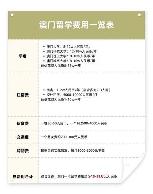 游戏设计留学费用高吗？这份各国开销清单请收好！