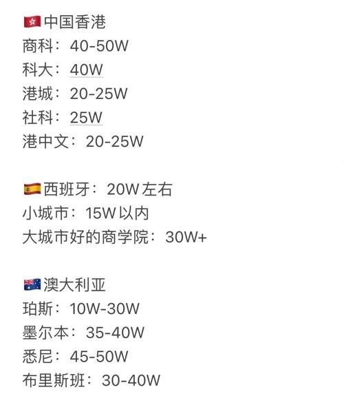 游戏设计留学费用高吗？这份各国开销清单请收好！