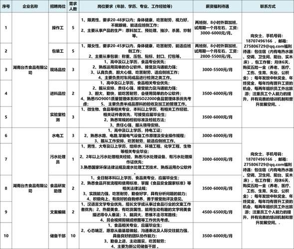 游戏评测员招聘要求高吗？看看你是否符合！