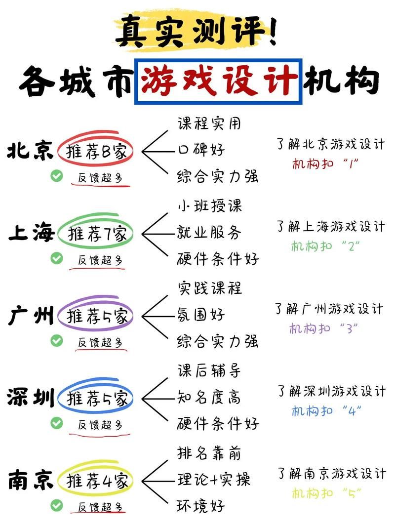 游戏课程设计有哪些？这几种类型你一定要了解！