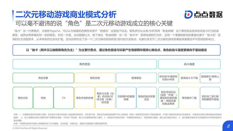 游戏调研报告有什么用？了解用户需求就靠它！