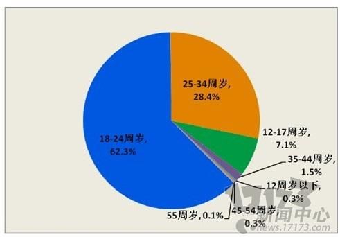 游戏调研报告有什么用？了解用户需求就靠它！