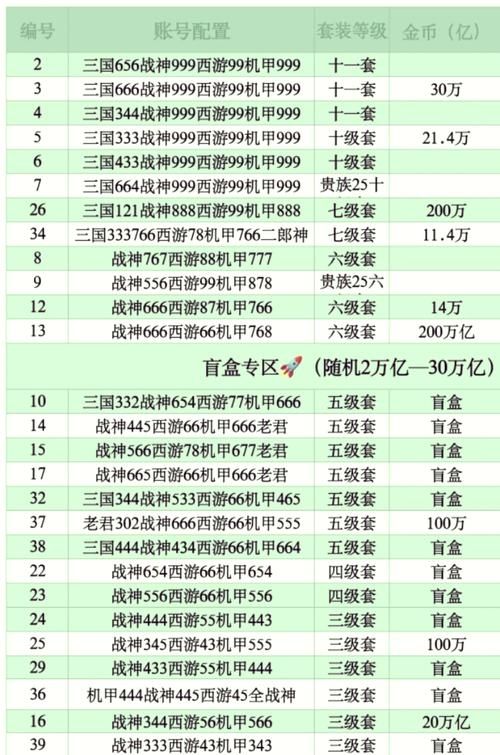 游戏账号值多少钱？这份价格评估攻略快收好！