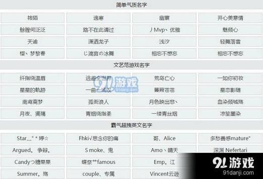 游戏起名不用愁，俩个字游戏名字看这里！