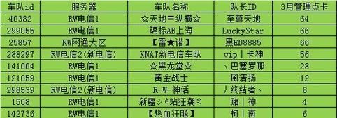 游戏车队名字怎么取？超燃超酷炫的名字推荐！