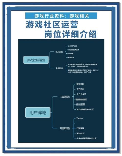 游戏运营平台有什么用？这些功能你必须知道！