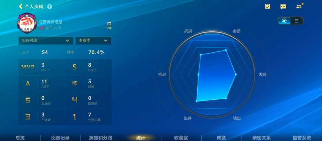 游戏运营数据怎么用？手把手教你提升游戏效果！