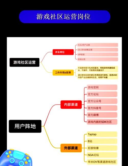 游戏运营数据怎么用？手把手教你提升游戏效果！