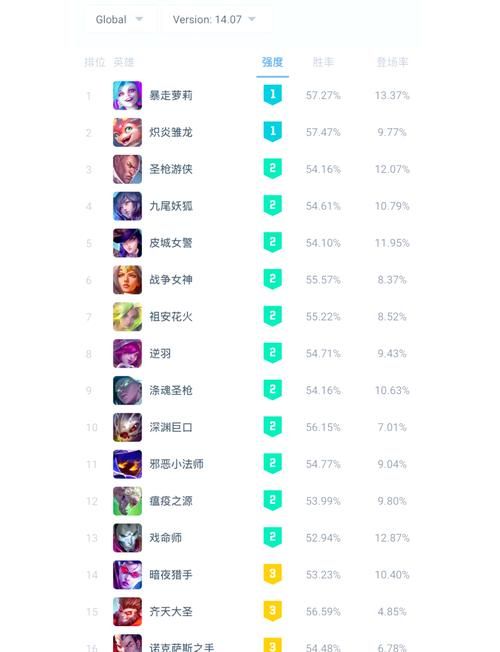 游戏里的大佬都叫什么？盘点那些超厉害的名字！