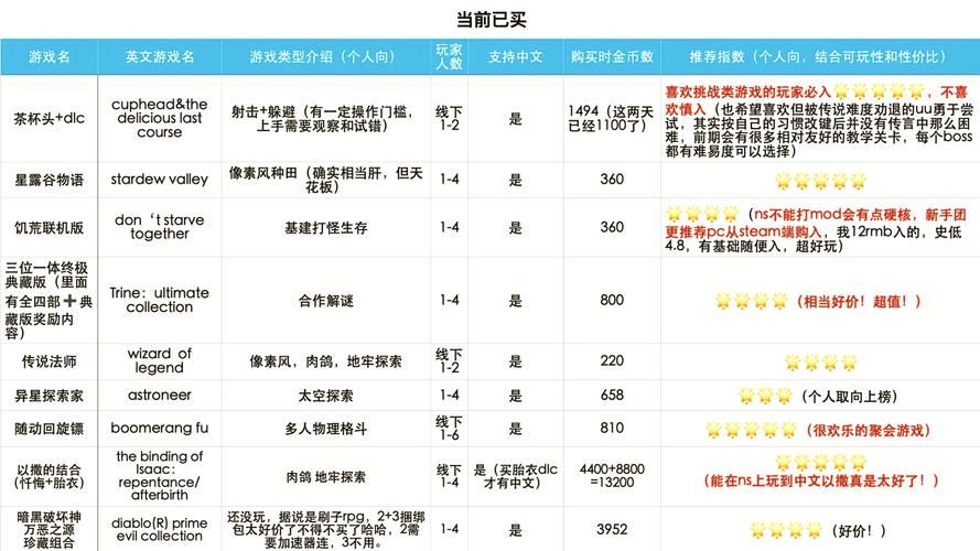 游戏金币怎么换钱最划算？对比不同方法优缺点！