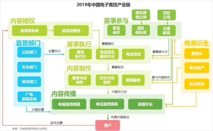 游戏销售是什么职业？这个岗位具体是做什么的？
